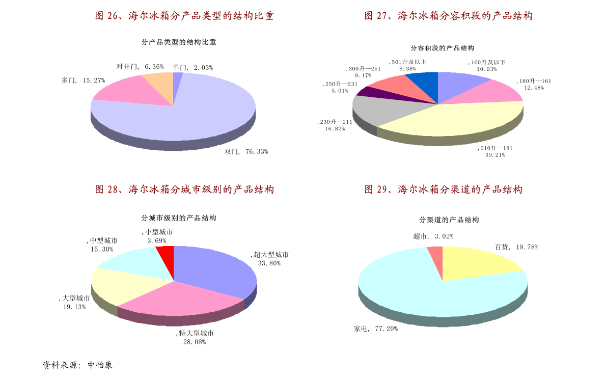 一站式城市服务平台 第89页