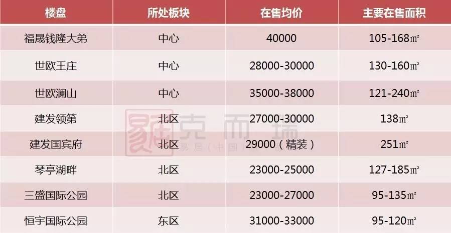 福州最新房价揭秘，巷弄深处的隐藏宝藏
