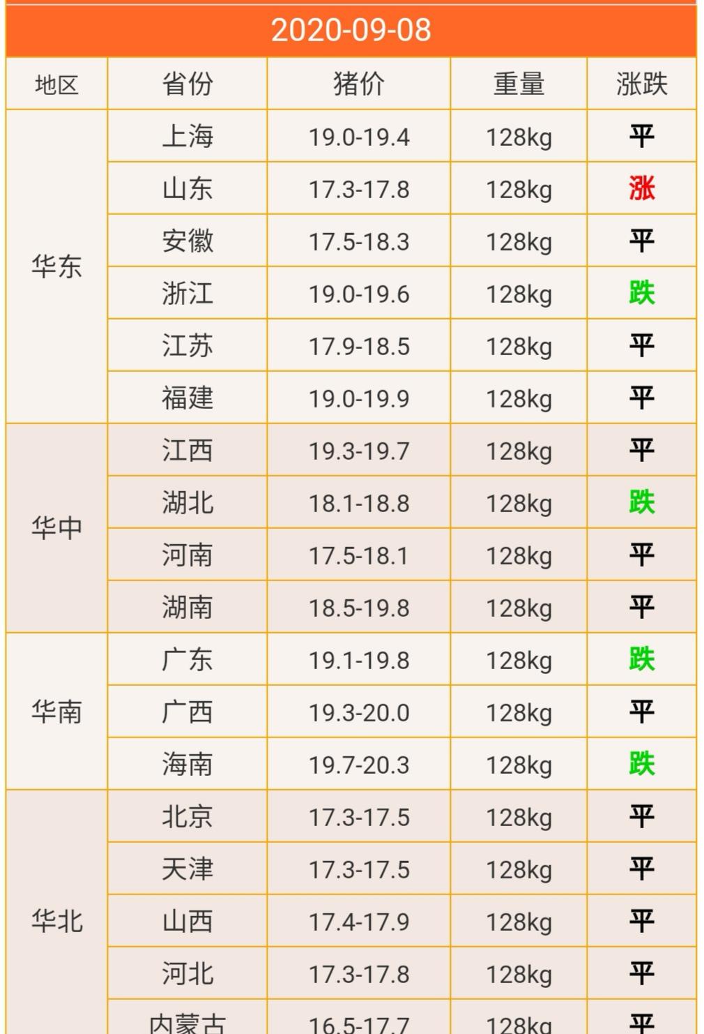 毛猪最新价格概览，市场走势、影响因素与行业洞察分析