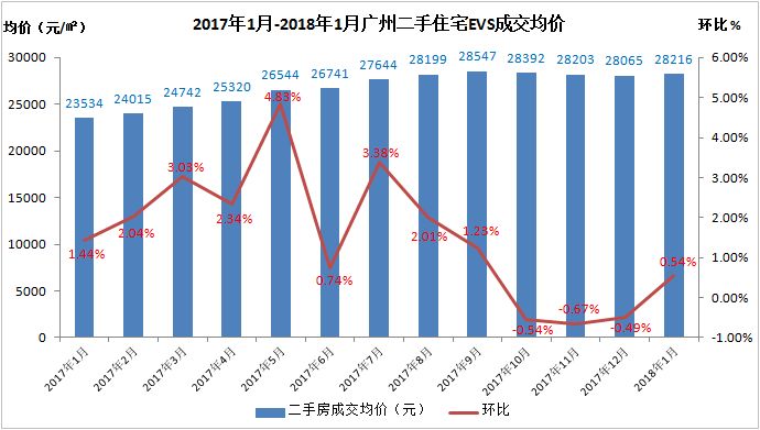 兰州最新房价多维度解析,全面观点阐述