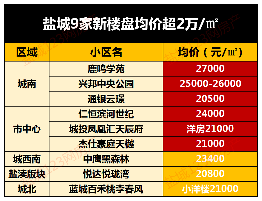盐城最新房价指南，全面解析盐城房产市场价格