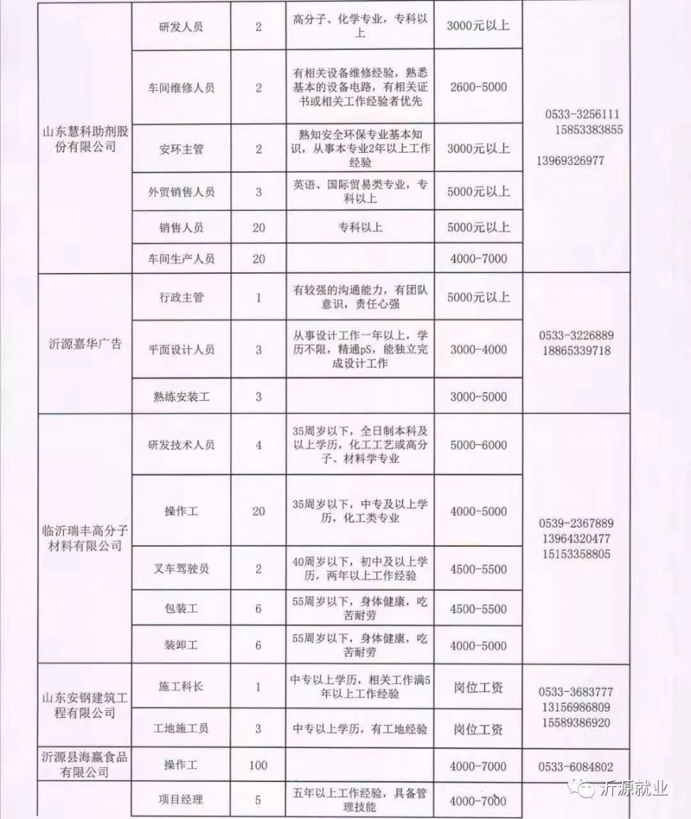 临沂最新招聘信息,科技引领职场,重塑未来职场导航