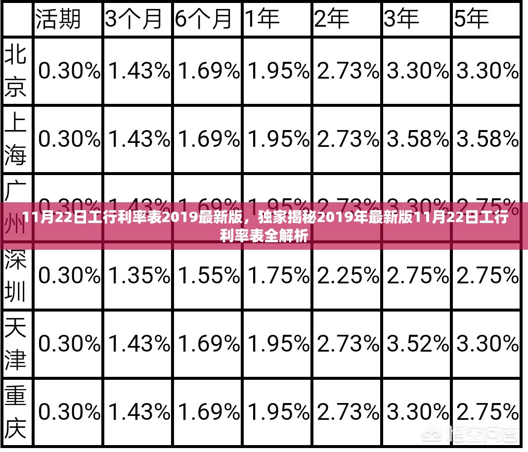 工行最新利率解析与展望，解读最新数据，洞悉未来趋势