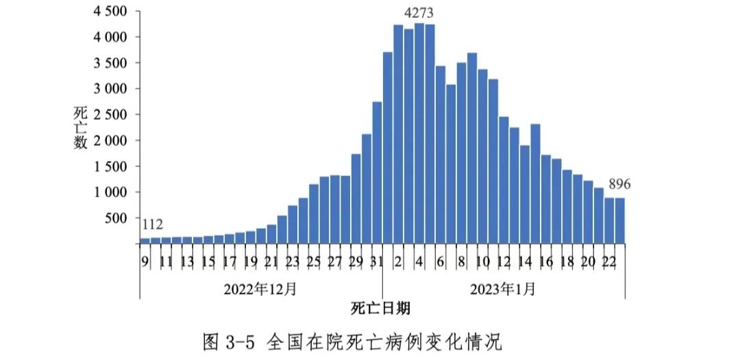 第323页