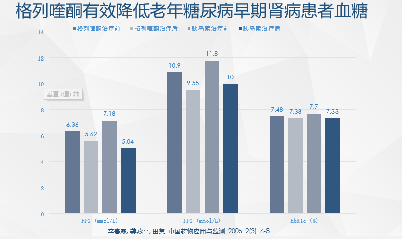 最新糖尿病治疗进展科普与探讨