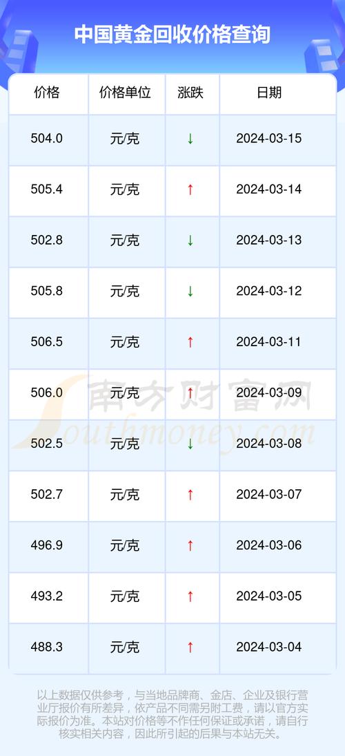 最新黄金价格表详解与购买指南