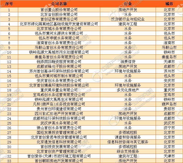 最新上市公司名单及获取步骤指南