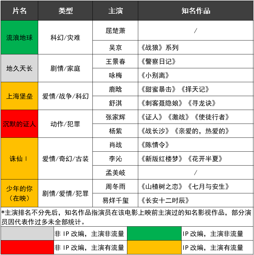 最新电影排行榜票房深度分析与观点阐述