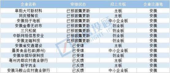 S2B2X电商体系 第72页
