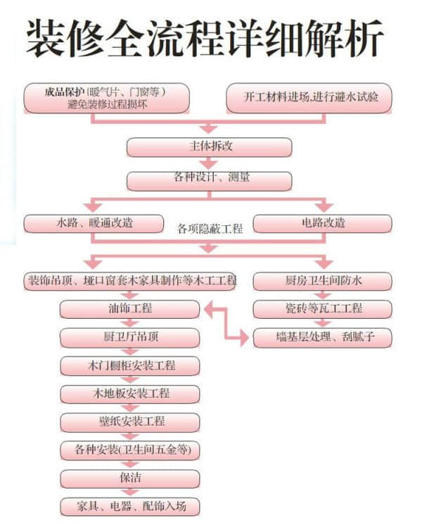最新室内装修详细步骤指南，打造理想家居空间