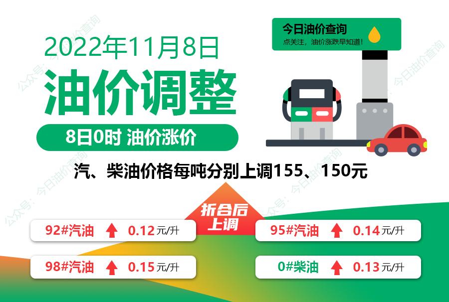 河南最新油价,时代变迁与影响分析