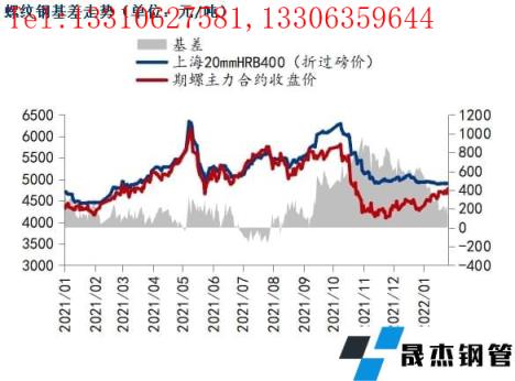 钢材价格最新报价及市场走势解析,洞悉商机!