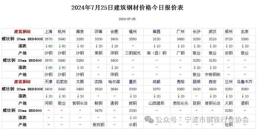 钢材价格最新报价及市场走势解析,洞悉商机!