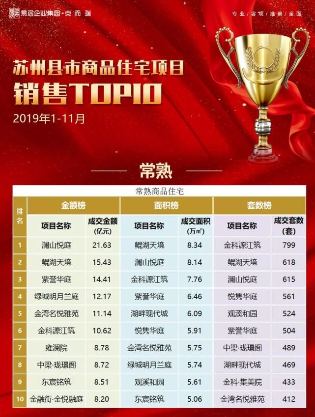 常熟最新房价动态,城市成长中的居住变迁与你的成长故事