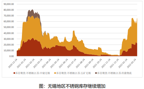不锈钢最新价格走势分析,市场影响观点及价格变动探讨