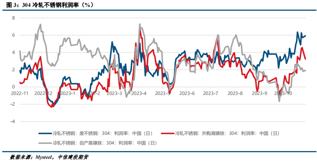 不锈钢最新价格走势分析,市场影响观点及价格变动探讨