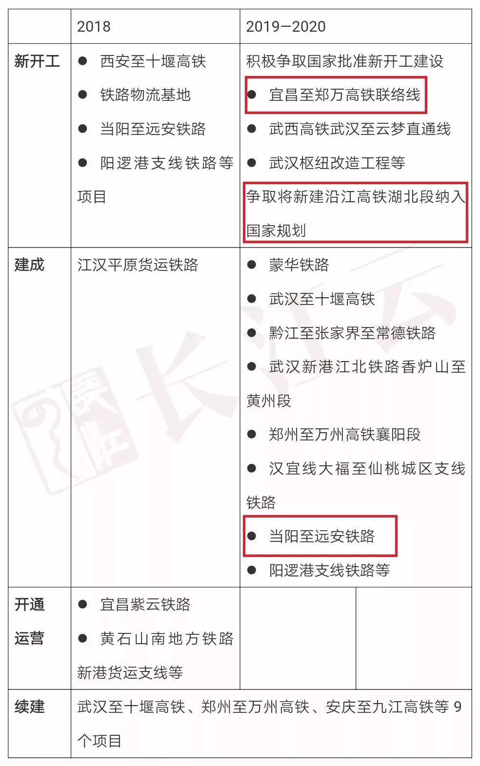 沿江高铁最新动态更新，最新消息汇总