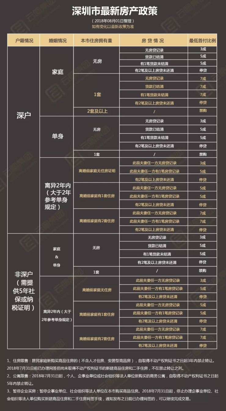 一站式城市服务平台 第49页