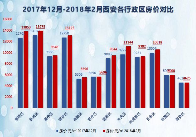 西安房价最新动态,最新走势及分析