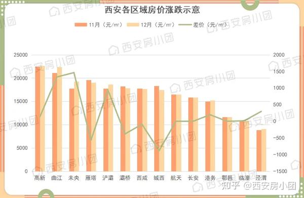 西安房价最新动态,最新走势及分析
