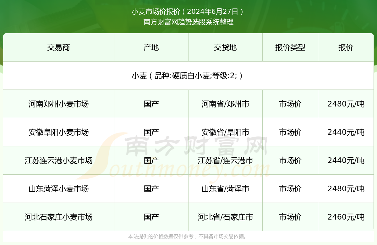 一站式城市服务平台 第34页