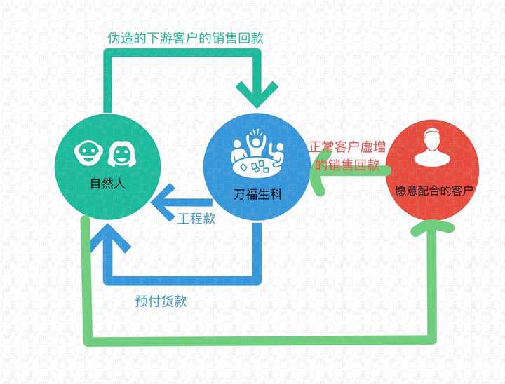 S2B2X电商体系 第35页