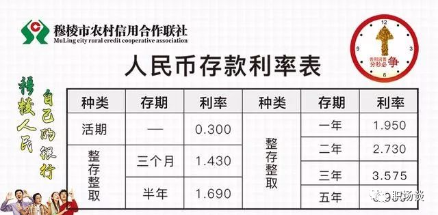揭秘最新存款利率表,小巷深处的特色金融小店全解析