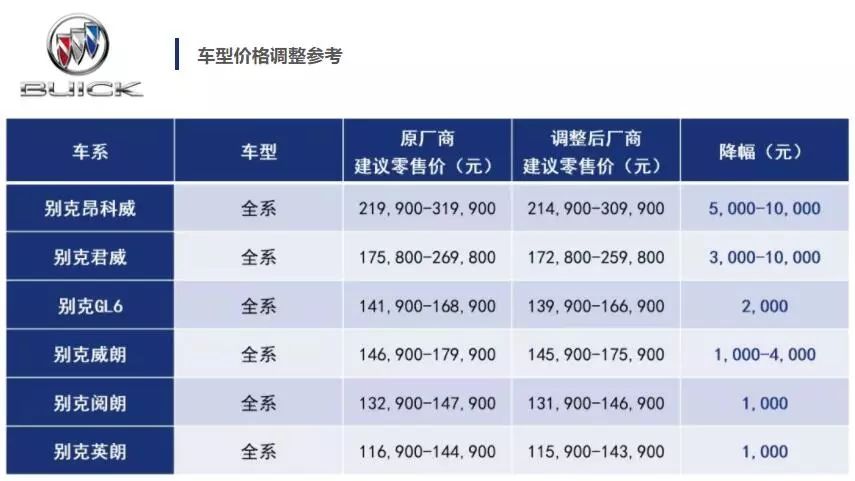 一站式城市服务平台 第31页