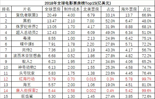 科技重塑观影体验,最新电影排行榜票房速递