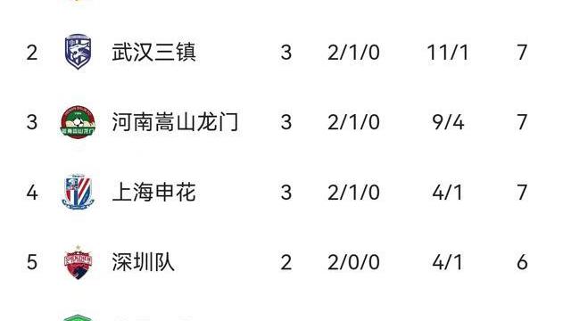 中超积分榜群雄逐鹿,谁将成为霸主?