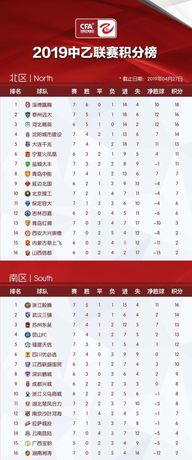 中超积分榜群雄逐鹿,谁将成为霸主?