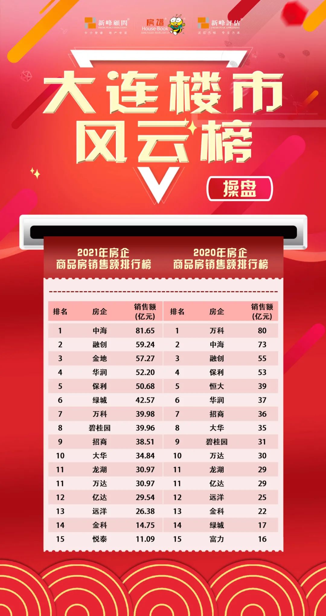 小红书推荐的大连最新房价概览，心动不如行动！