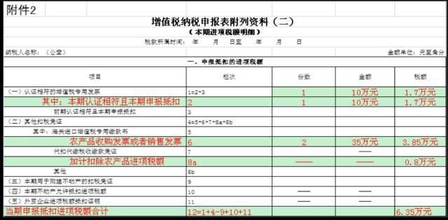 增值税税率最新观点论述,税率调整与经济发展的关联分析