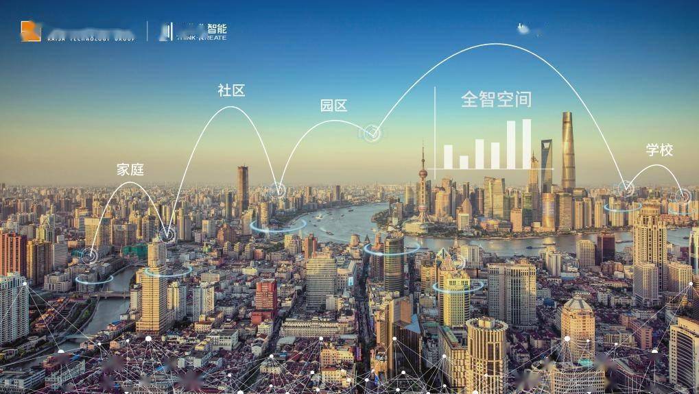 巴以最新冲突背景下科技重塑未来,智能安防系统体验之旅