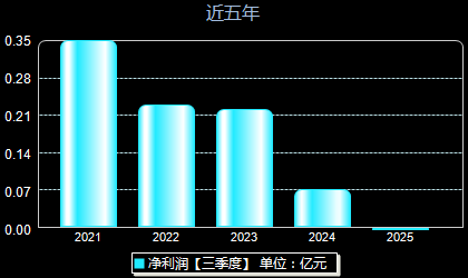 自然美景的探索之旅